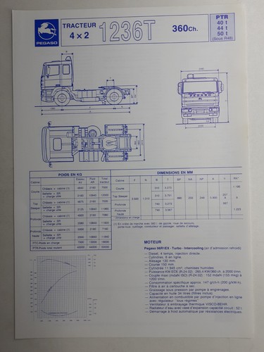 Pegaso 1236 4x2 - 1236, t